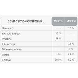 Kongo Gold Adultos 15Kg, Alimento Premium Caninos Adultos Medianos Grandes, Kongo 152.542373 Kongo Gold Adultos 15Kg, Alimento 