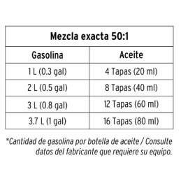 Aceite Sintetico 400ml 14oz Para 20L Gasolina motor 2 Tiempos Motos Desbrozadoras Motosierras, Truper ACES-20 17625