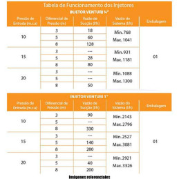  Sistema Venturi Inyector de Fertilizantes 1" 157.627119 Sistema Venturi Inyector de Fertilizantes 1"
La inyección de sustancias